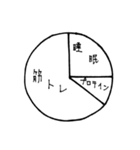 今日一日を円グラフであらわしてみた（個別スタンプ：15）