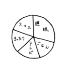 今日一日を円グラフであらわしてみた（個別スタンプ：21）