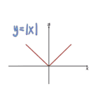 Easy Calculus（個別スタンプ：22）