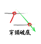 Option Investment Easy Rising（個別スタンプ：19）