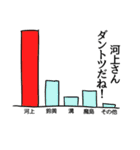 河上リスペクト（個別スタンプ：34）