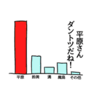 平原リスペクト（個別スタンプ：34）