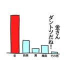 金リスペクト（個別スタンプ：34）