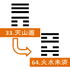 [LINEスタンプ] 易経、卦②